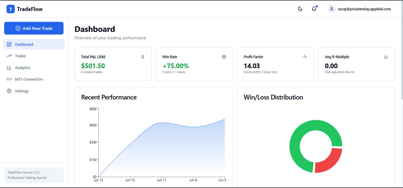 Trading Journal Platform