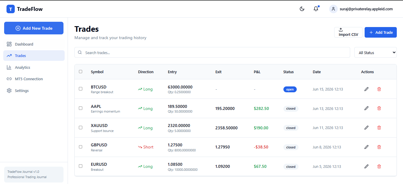 Trading Journal Platform