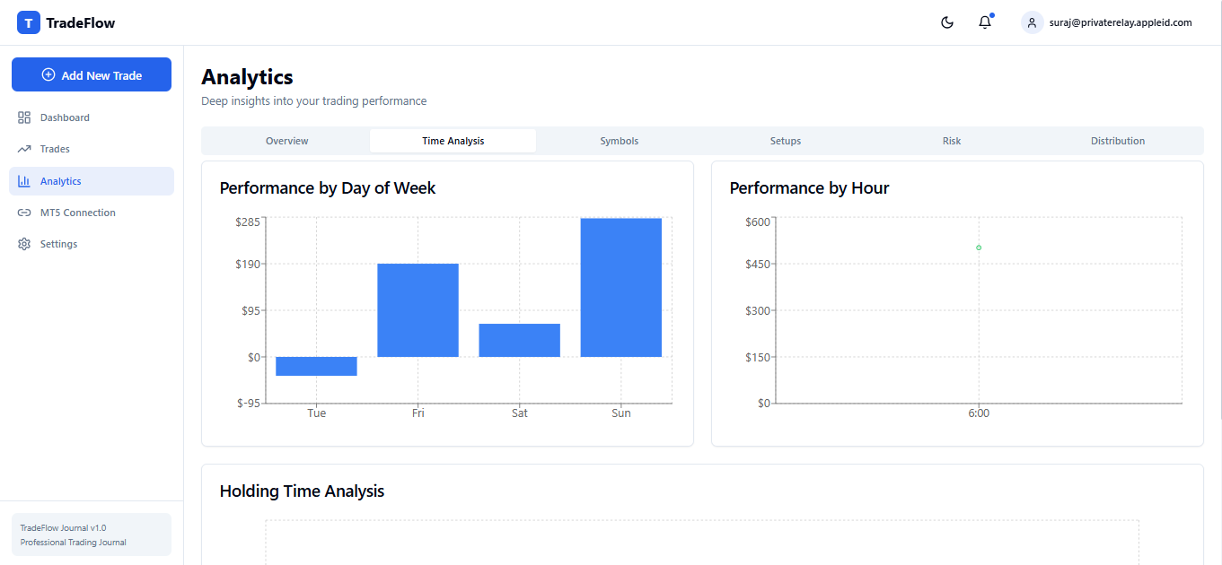 Trading Journal Platform